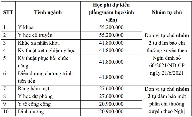 hoc-phi-dai-hoc-y-ha-noi-1
