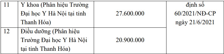 hoc-phi-dai-hoc-y-ha-noi-2
