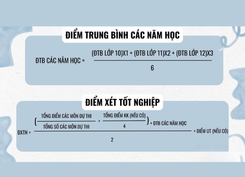 Công thức tính điểm xét tốt nghiệp THPT 2026
