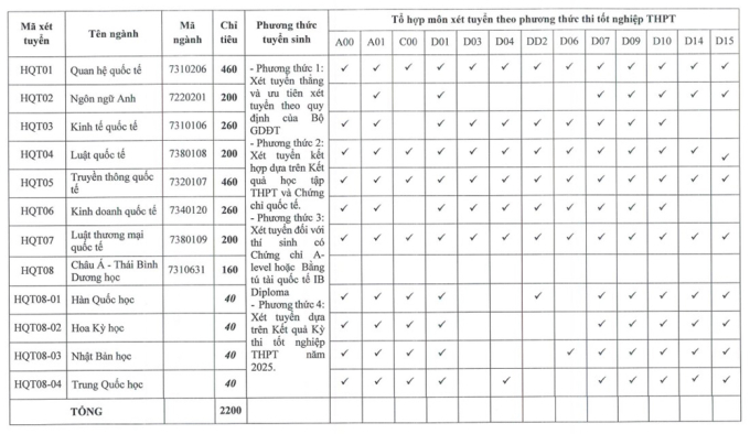 Học viện Ngoại giao thêm phương thức xét tuyển bằng A-level, IB