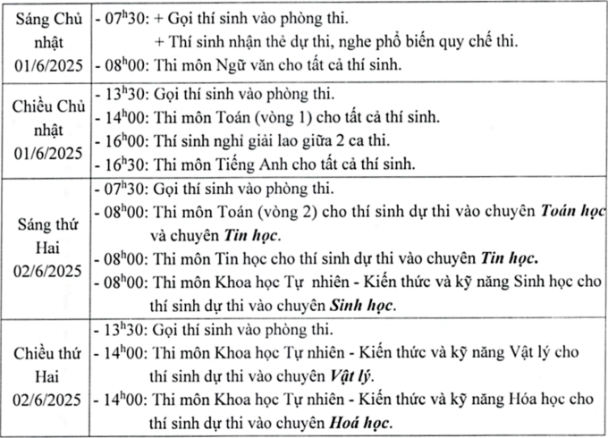 Lịch thi lớp 10 trường chuyên Khoa học Tự nhiên năm 2025.