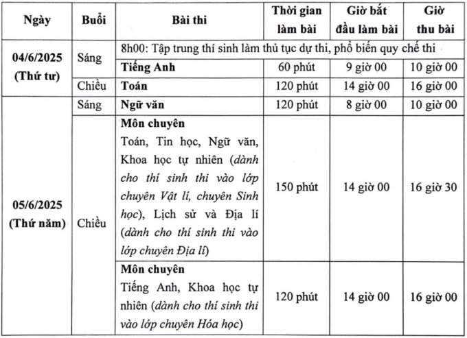 Lịch thi lớp 10 trường chuyên Sư phạm.
