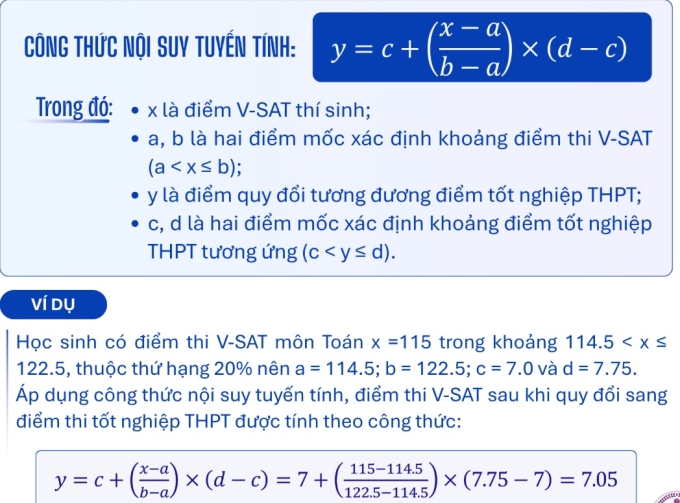 Đại học Luật TP HCM: học bạ khối A00, D01 cao hơn thi tốt nghiệp 4 điểm