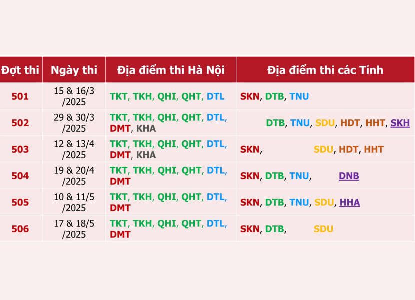 Thí sinh tham khảo ca thi năm 2026 những đợt thi gần nhất (Cập nhật Tháng 8/2025)