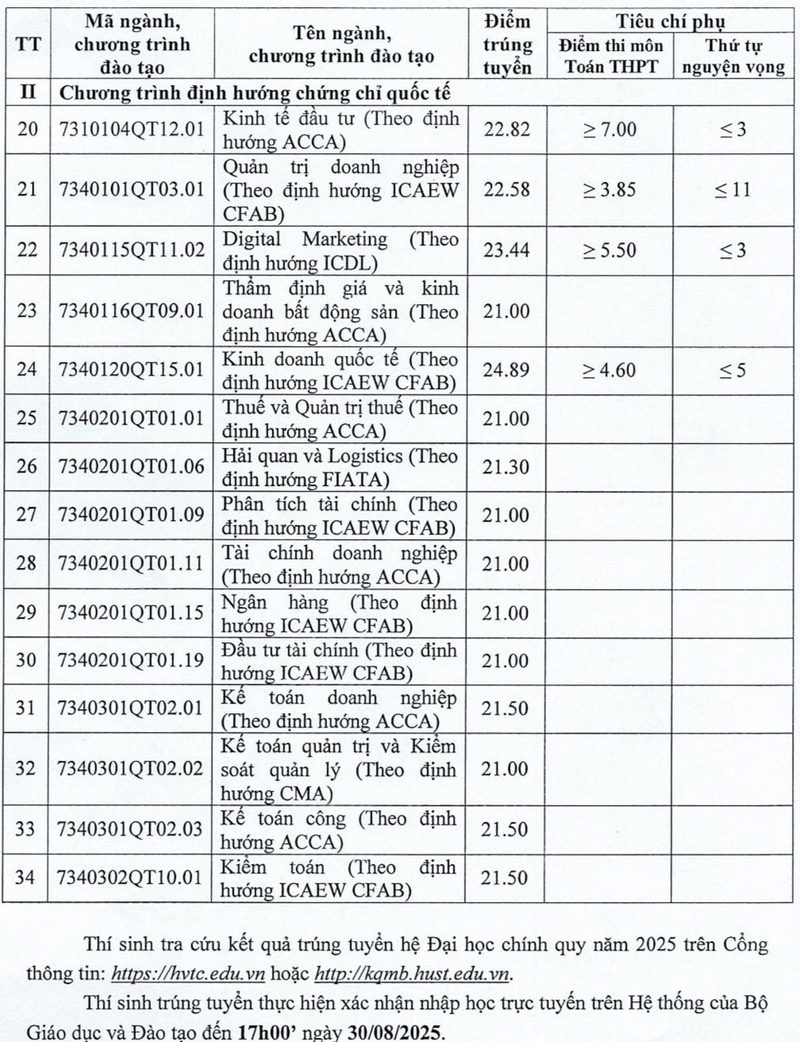 Hoc vien Tai chinh cong bo diem chuan trung tuyen 2025