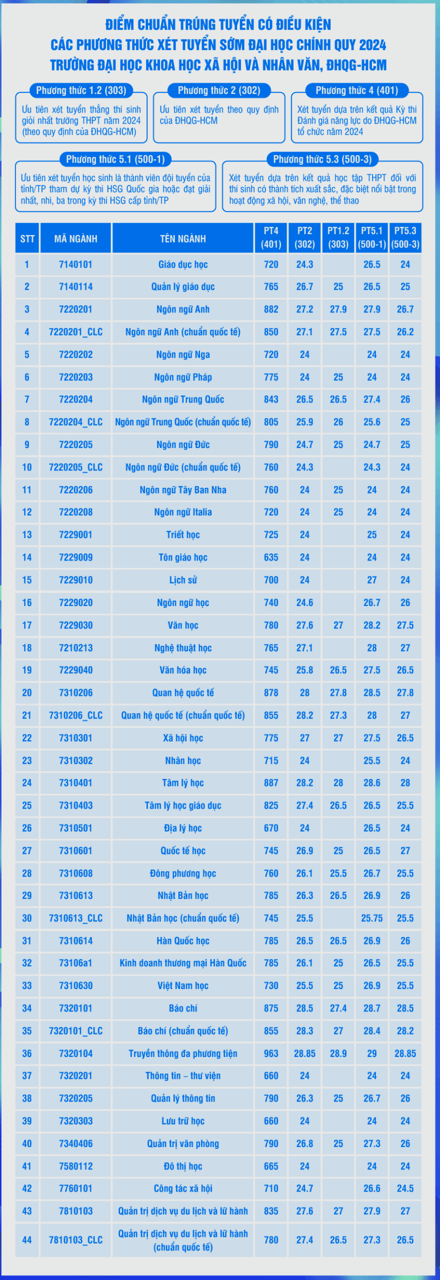 Điểm chuẩn năng lực.png