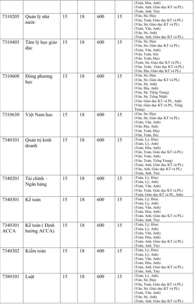 Đại học đầu tiên công bố điểm sàn sư phạm - 2