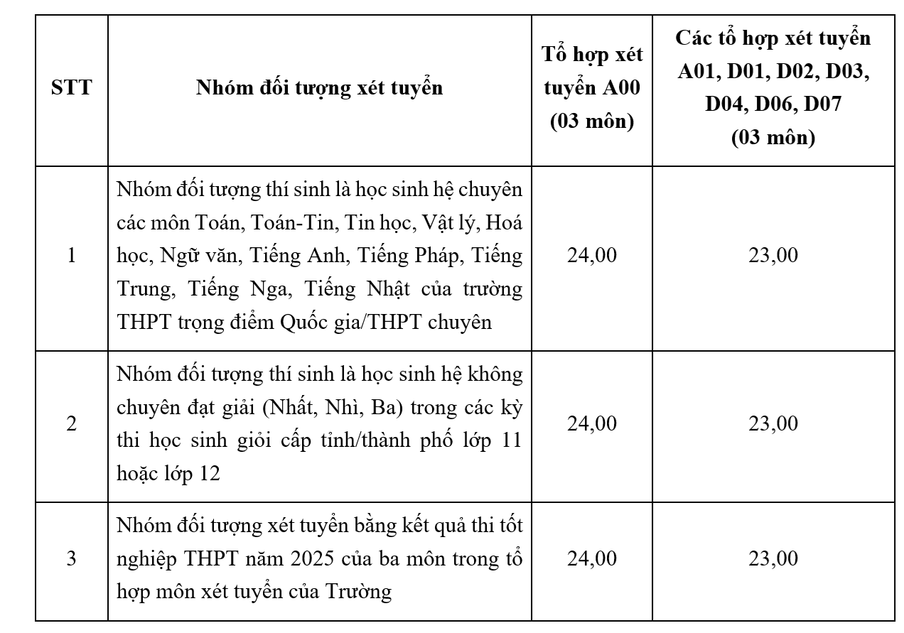 diem-san-ngoai-thuong.png