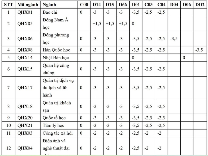độ lệch điểm - Ảnh 2.