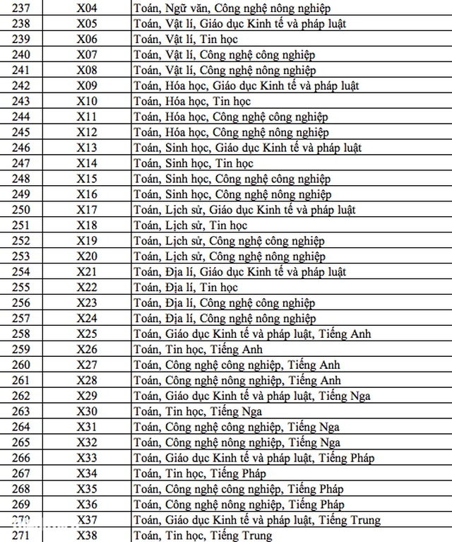 Danh sách 344 tổ hợp môn xét tuyển đại học, cao đẳng năm 2025 - Ảnh 7.