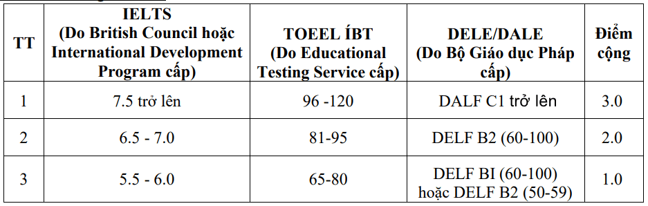 Thong tin tuyen sinh Dai hoc Y Duoc Hai Phong nam 2025