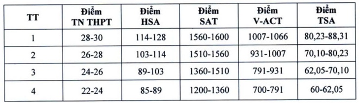 độ lệch điểm - Ảnh 4.